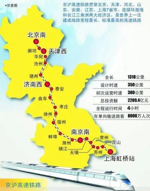 国家规划高铁串联京津冀长三角中原成渝华中珠三角等地