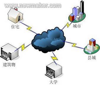 "云存储"理念深度剖析 - 五金机电网