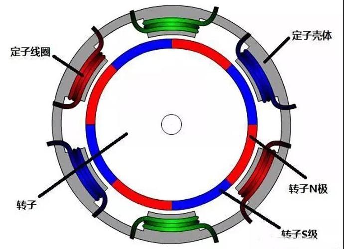 新闻资讯-新闻中心-永磁电机,永磁直驱电机,低速直驱