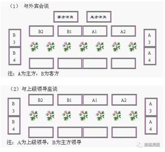 领导座次安排(基本套路都有了)