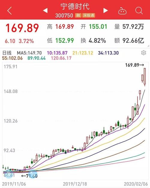 创业板创三年新高,更有"牛股"年初累计涨幅已超270%