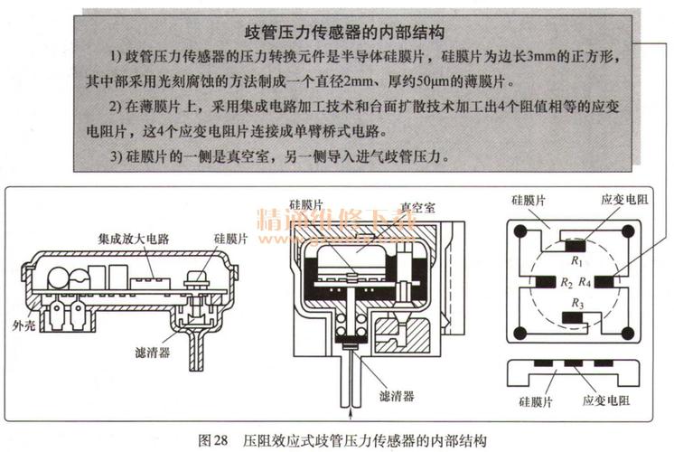 歧管压力传感器的内部结构