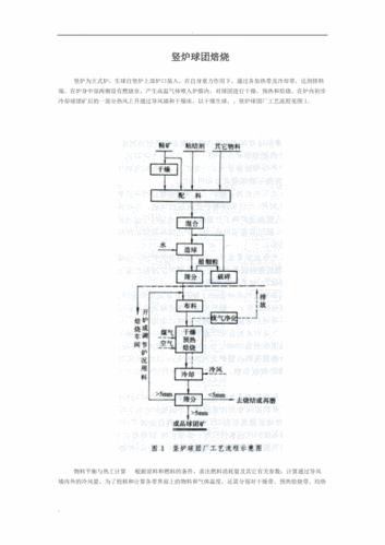 竖炉球团焙烧.doc