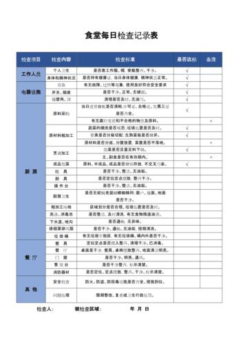 食堂每日检查记录表