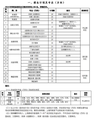 2019年—2020年上海戏剧学院全国和浙江省艺术类第一批招生计划