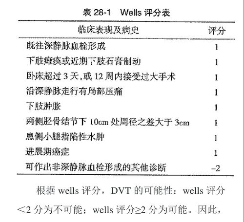 预防与治疗 写美篇2,常用检测方法 b 型超声检查对下肢静脉 血栓形成