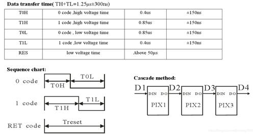 nrf52840学习历程十一幻彩rgb灯ws2812多路两路输出