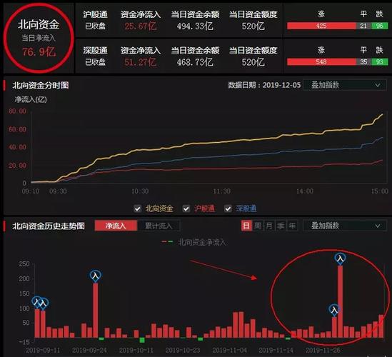 msci,无线耳机,苹果产业链,小米概念股;  主力净流入个股前十:中兴