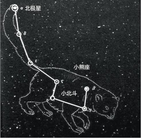 小熊星座与大熊星座