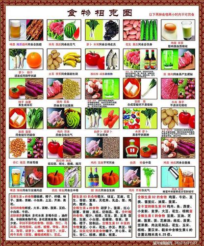中老年人注意啦:你家厨房贴的食物相克都是谣言