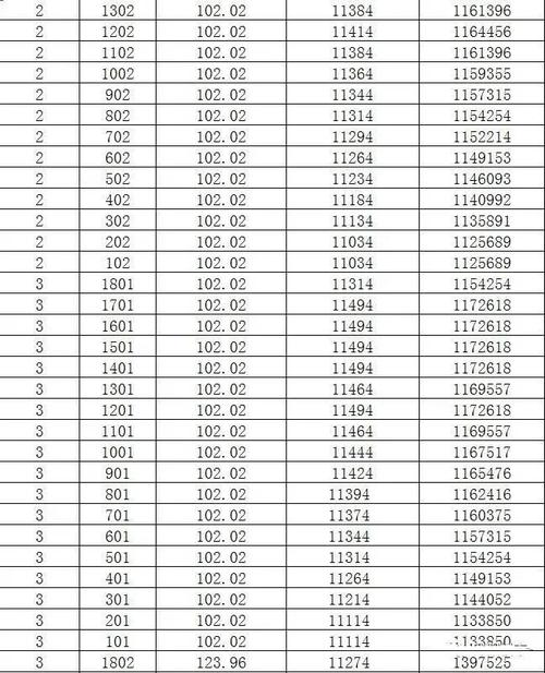 均价11300元㎡沭阳如东中学旁某新小区房价曝光