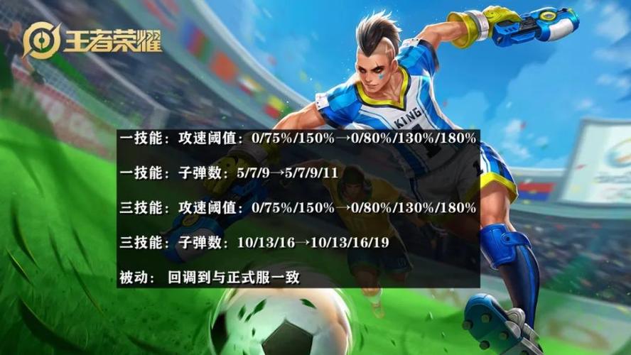 王者荣耀:7.2调整解析,野区双雄削弱,马可波罗新增攻速档位!