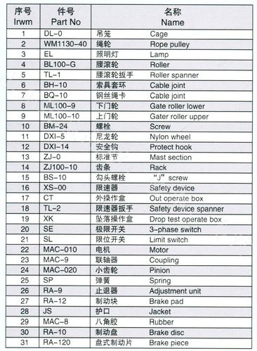 生成广西建机天晟恒生中宝西贝电梯靠背轮 升降机配件