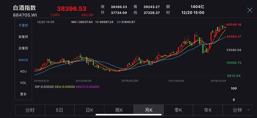 酒鬼酒遇"甜蜜素"风波,白酒板块会重蹈"塑化剂"事件后