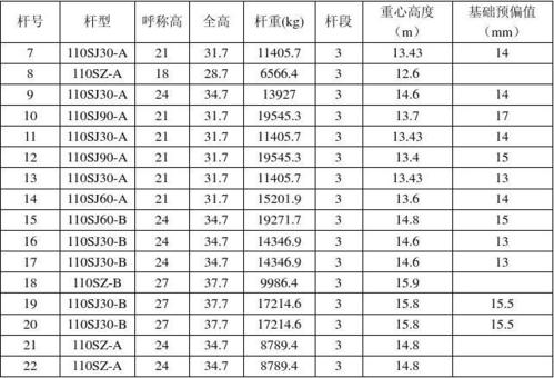 无忧文档 所有分类 工程科技 电力/水利 钢管杆组立施工作业指导书