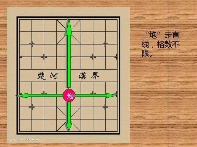 无忧文档 所有分类 高中教育 政史地 中国象棋棋子基本走法"炮"走直