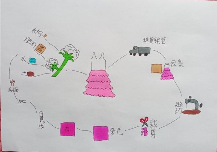 《千人糕》思维导图