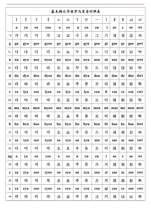 基本韩语罗马字母发音对照表_全
