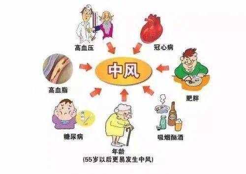 38岁男子突然中风!这张地图能救命!