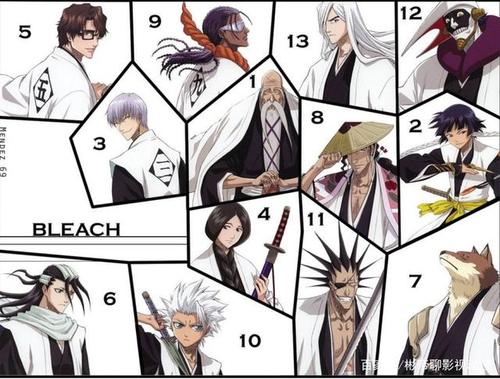 你所知道的死神bleach中的团体!