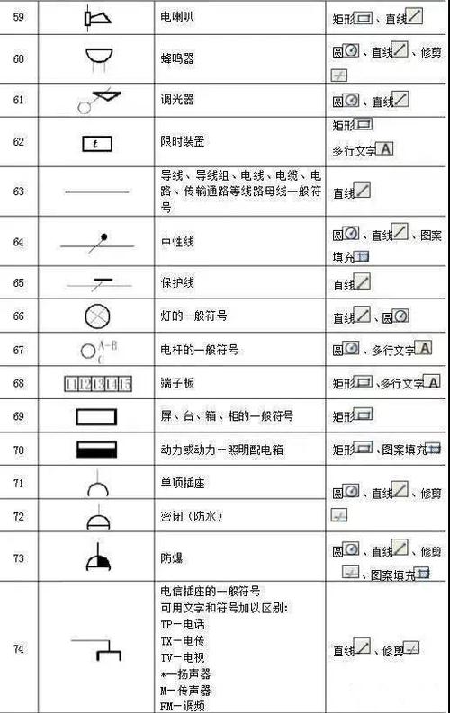 plc编程经典常用电气图形符号及画法使用命令