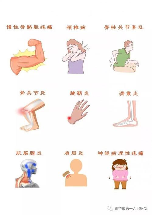 【医疗动态】晋中一院康复医学科建立骨骼肌肉疼痛康复诊疗体系