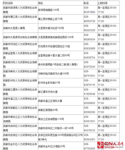 成都武侯社保局地址 成都武侯的社保查询怎么查