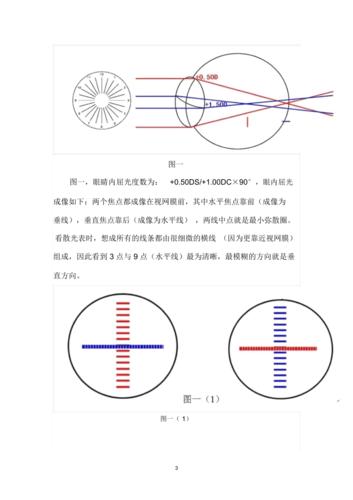 散光表30倍法则的原理