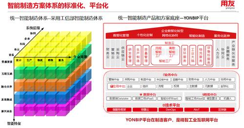 什么是智能制造的共同"语言"