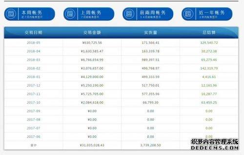 翻赚?淘金网是否会亏本?收入能持续多久?方式是什么?金牌分析