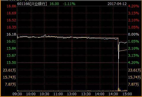 漫步者等三只股票"闪崩" 委外资金收紧可能是主因