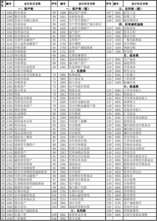 新企业会计准则科目表