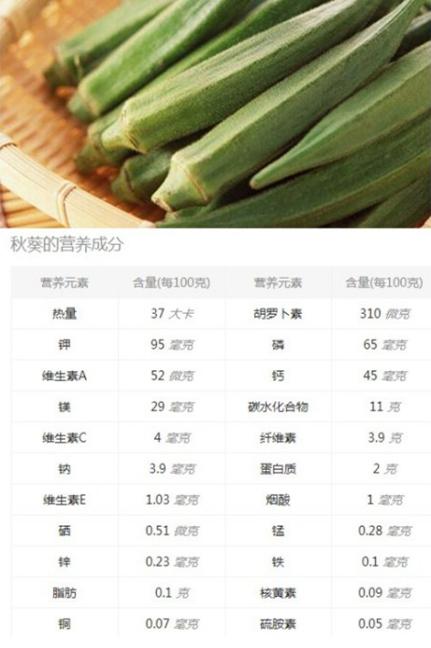 每百克秋葵的营养成分如下图,说它是一种新世纪