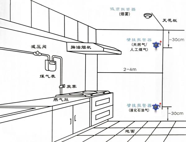 可燃气体检测仪在厨房燃气泄漏检测的应用方案