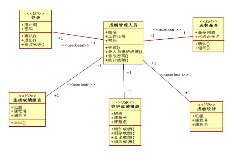 ooad教学管理系统设计类图