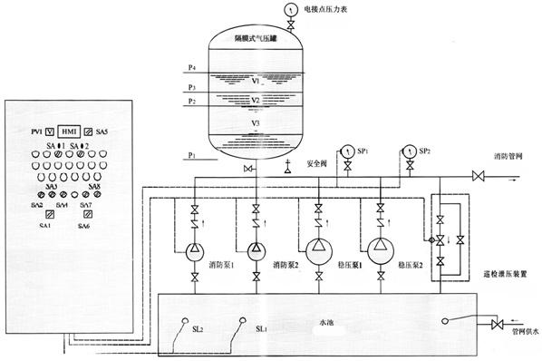 消防增压稳压设备工作原理线路图