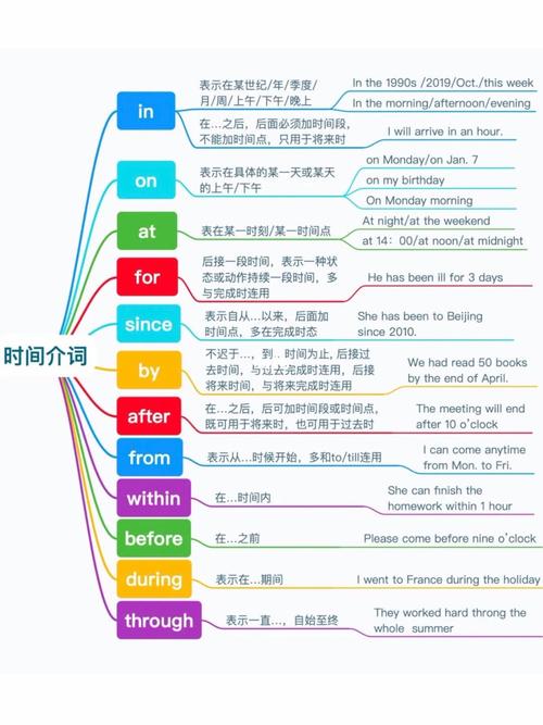 介词思维导图_思维导图_英语_小学英语语法_教育_外语