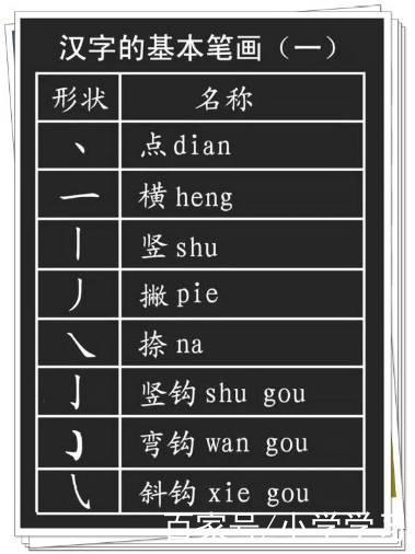 小学一年级必学:笔画 笔顺 偏旁部首大全