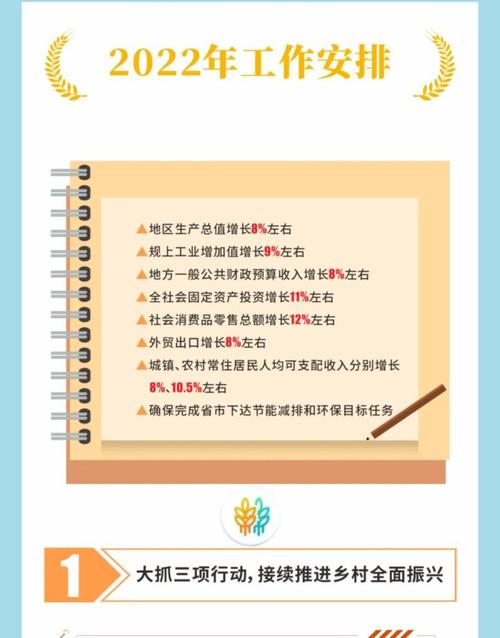 聚焦两会一图读懂大悟县政府工作报告