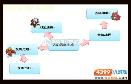 赛尔号2地图_4399约瑟传说手机版