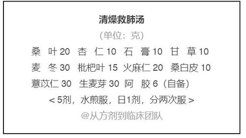 医案| 王氏清暑益气汤治疗反复性湿疹案