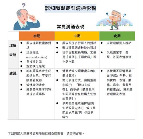 认知障碍症知多d