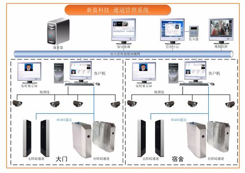 智慧餐厅|智能餐台|动态人脸识别|新蓝云餐厅|苏州新蓝电子科技有限