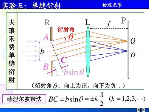 高等教育 理学 实验五:单缝衍射ppt  衍射  光学实验 实验五:单缝衍射