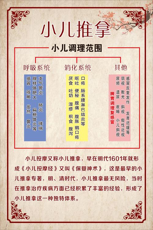 中医馆儿科小儿推拿儿童穴位挂图海报挂画经络推拿宣传画