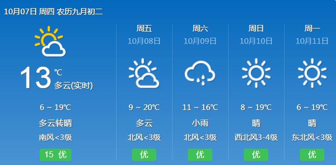 【@霸州人】天气有变!上班时间有变!限行有变_轮换