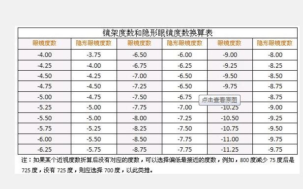 展开全部 球镜是你的近视度数,柱镜是你散光的度数,光轴是你散光的