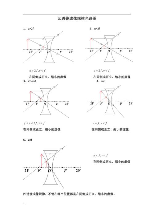 凹透镜的成像规律是什么
