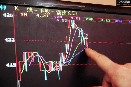 相似k线准确率高吗 k线图中的三条线颜色怎么看