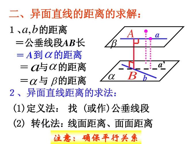 异面直线的距离zstppt